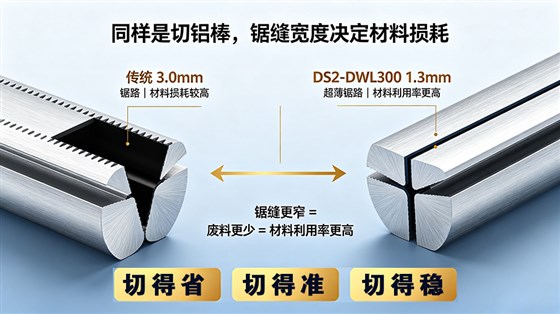 DS2-DWL300铝棒精密锯-锯缝损耗对比图