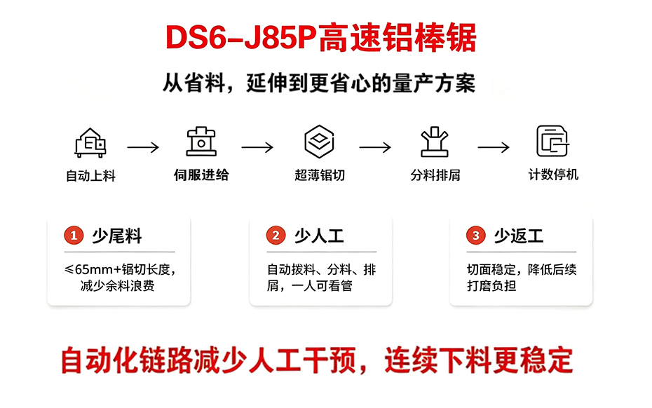 DS6-LJ85P高速铝棒锯量产省心方案